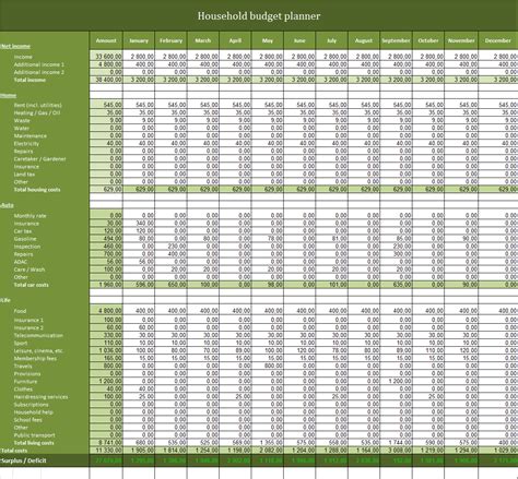 Best Excel Household Budget Template