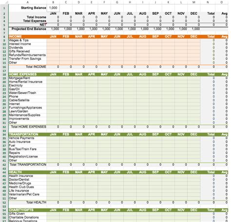 Best Excel Personal Budget Template