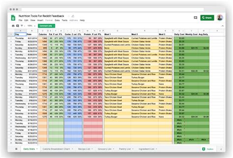 Best Google Sheets Templates