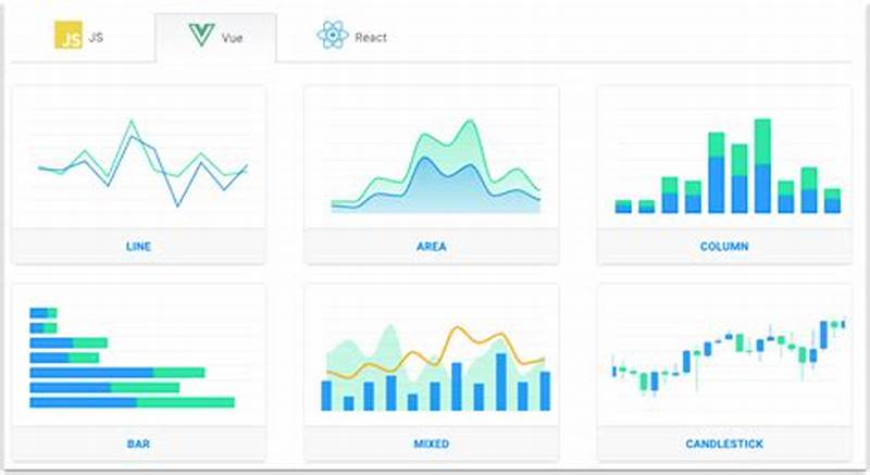 Best Js Chart Library