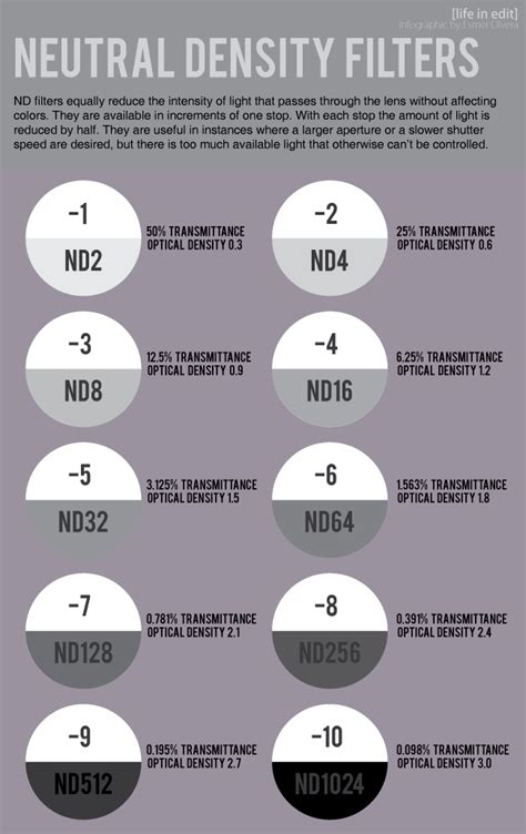 Best Kept Secret Photography Neutral Density Reference Chart