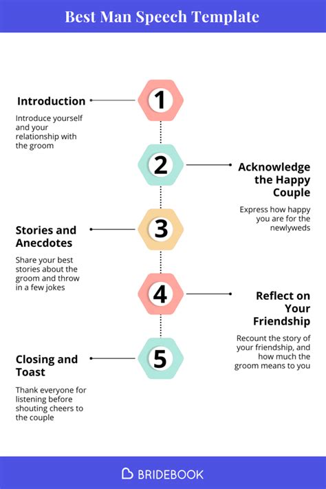 Best Man Speech Template