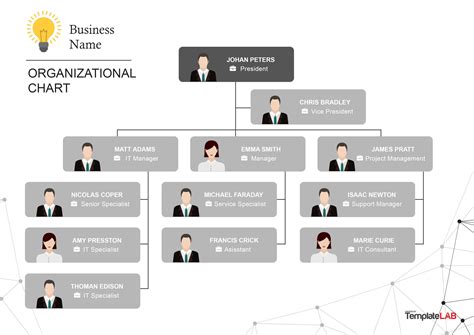 Best Organizational Chart Template