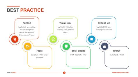 Best Practice Report Template