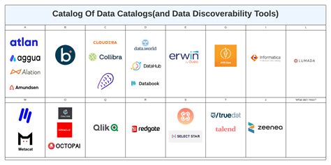 Best Practices For User-friendly Data Catalogs