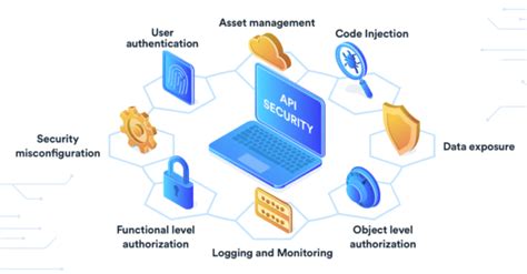 Best Practices for securing a REST API  web service closed