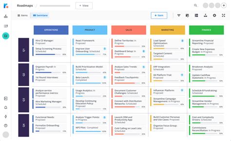 Best Roadmap Template