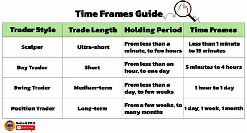 Best Time Frame For Chart Patterns