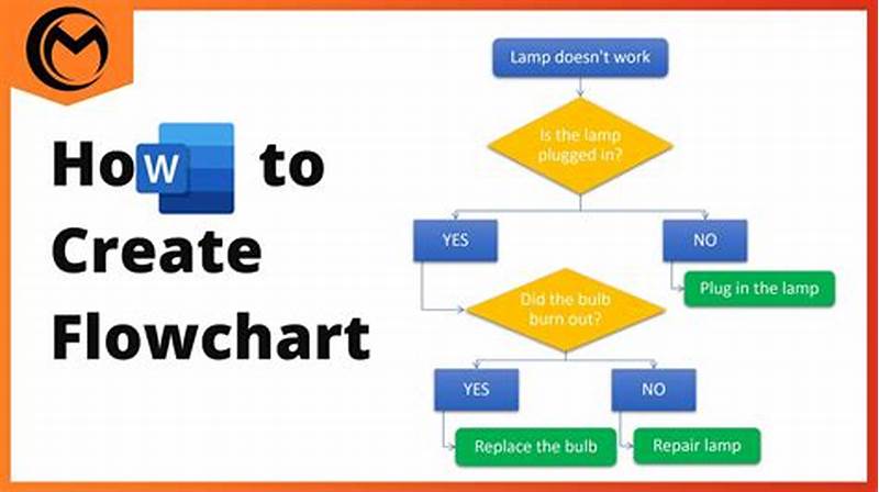 Best Way To Create Flow Chart