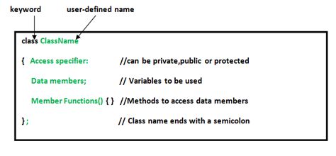 Best way to define private methods for a class in Objective-C