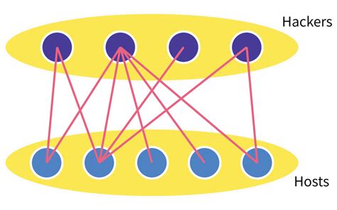 Better Match Algorithms