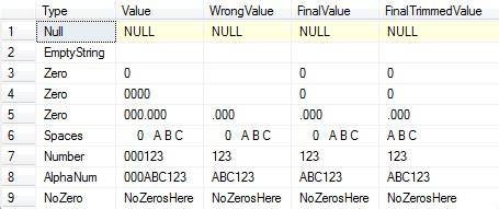 Better techniques for trimming leading zeros in SQL Server