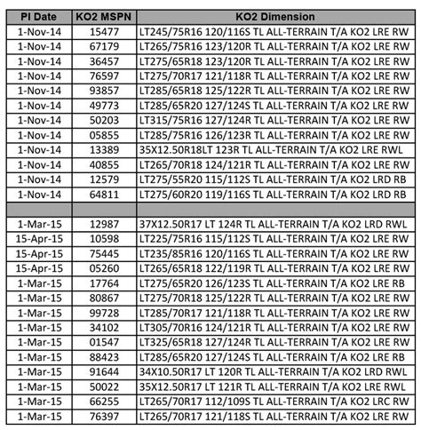Bfgoodrich Ko2 Size Chart