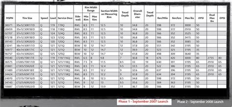 Bfgoodrich Tire Size Chart