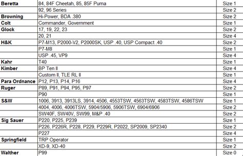 Bianchi Holsters Size Chart