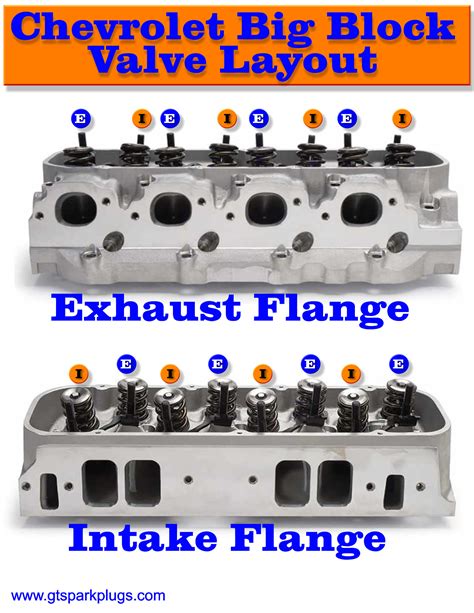 Big Block Chevy Valve Adjustment Chart