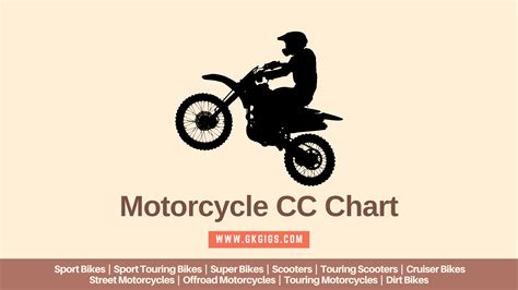 Bike Cc Chart