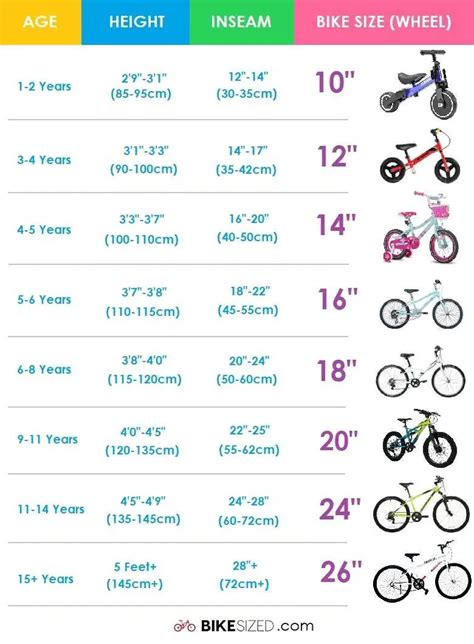 Bike Size Chart Age