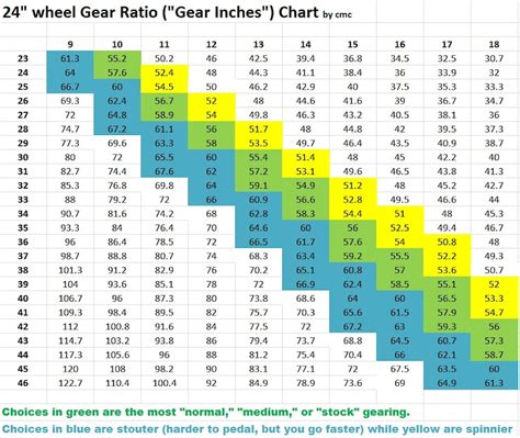Bike Sprocket Size Chart