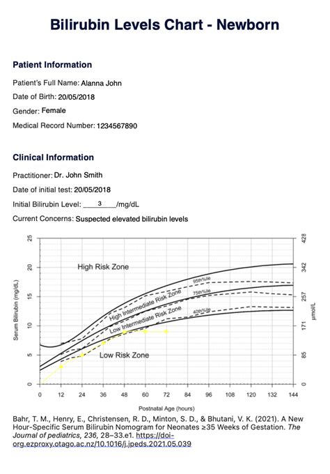 Bilirubin Levels Chart Newborn