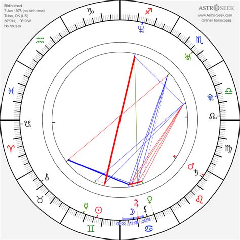 Bill Hader Birth Chart