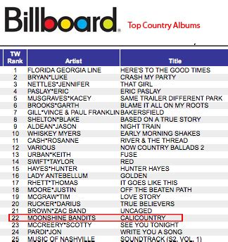 Billboard Country Album Chart