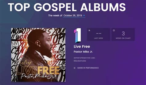 Billboard Gospel Chart