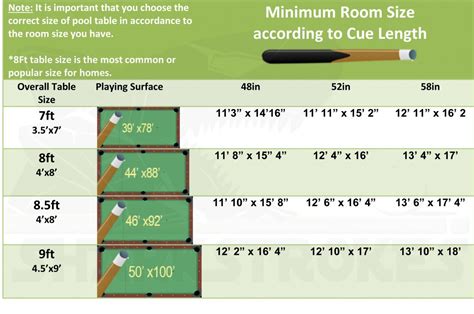 Billiard Table Size Chart