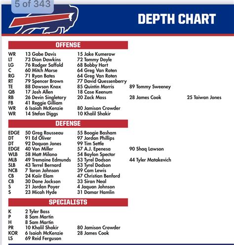 Bills Roster Depth Chart
