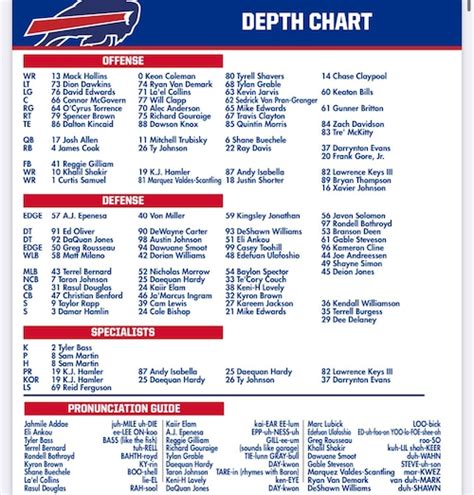 Bills.depth Chart