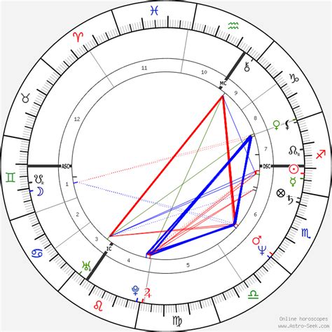 Billy Idol Birth Chart