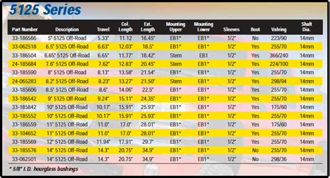 Bilstein Shock Length Chart