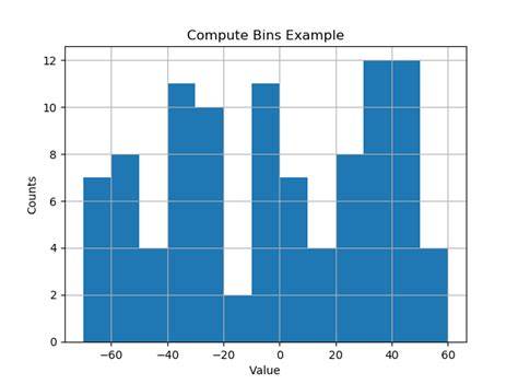 Bin size in Matplotlib Histogram