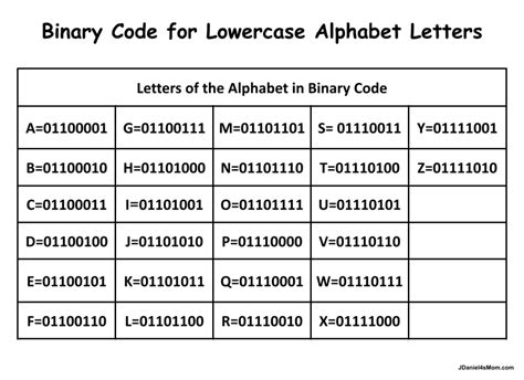 Binary Chart Alphabet