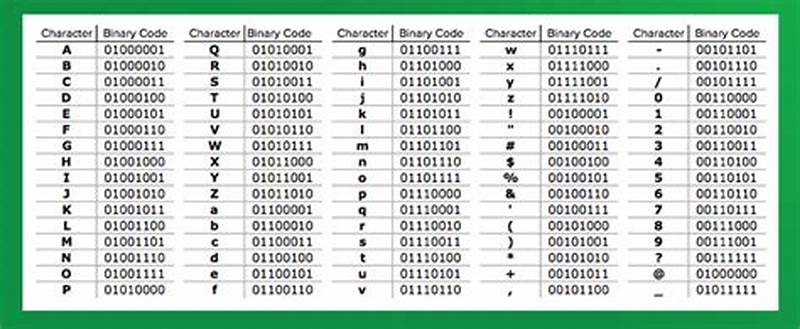 Binary Code Chart