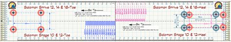 Binding Templates