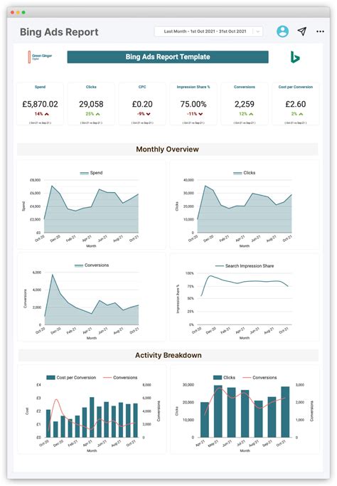 Bing Ads Report Templates