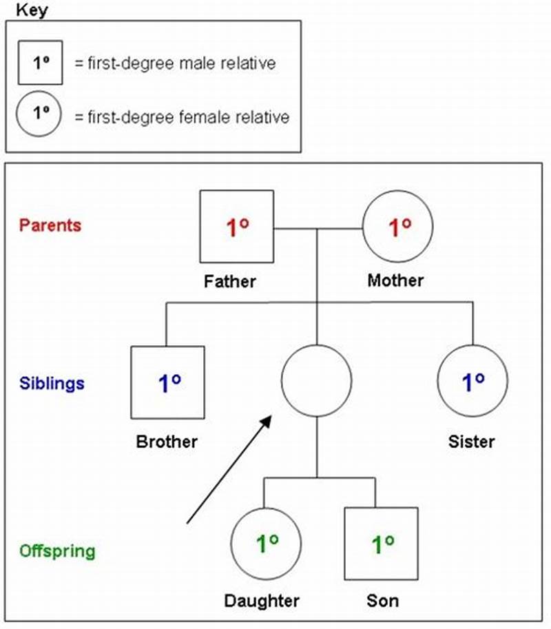 Bipolar Disorder Inheritance Pattern