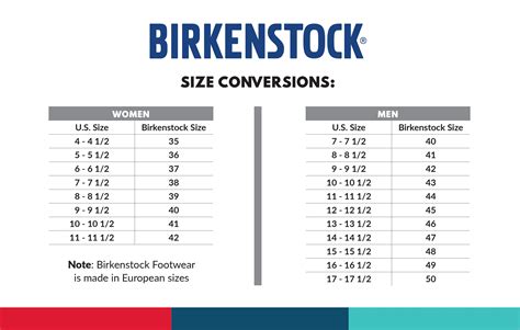 Birkenstock Size Conversion Chart