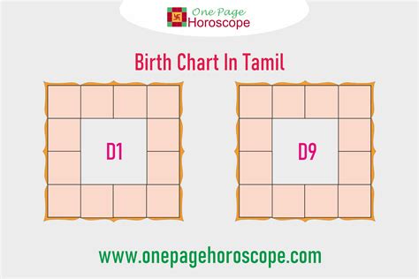 Birth Chart Calculator Tamil