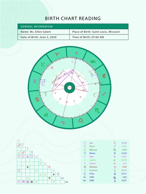 Birth Chart Love Reading
