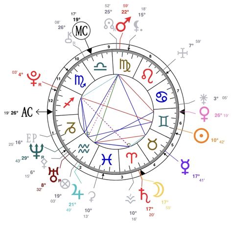 Birth Chart With Juno