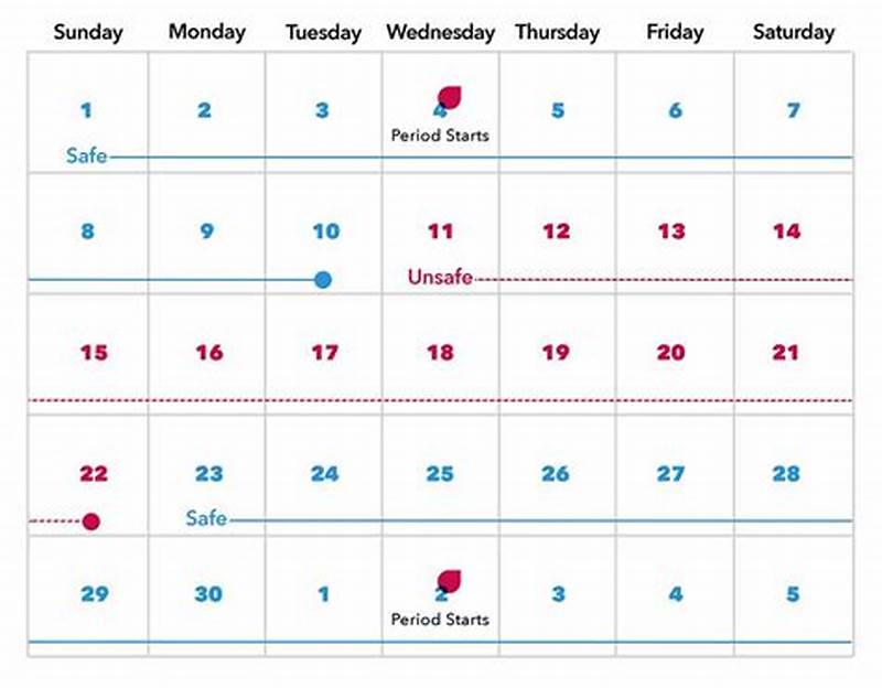 Birth Control Calendar Method