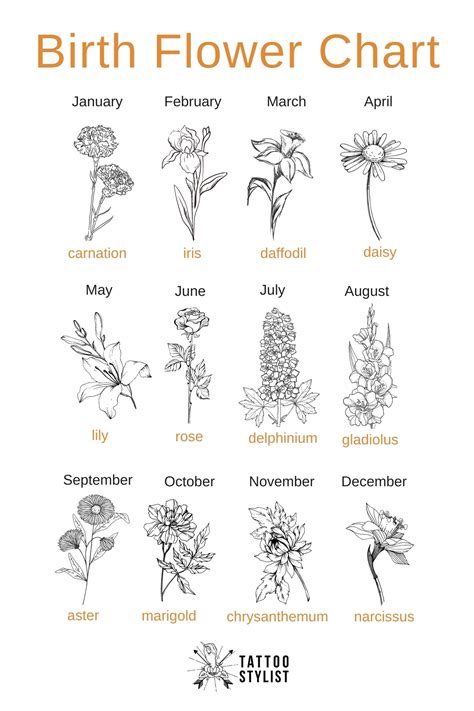Birth Flower Tattoo Chart