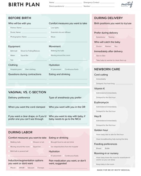 Birth Plan Checklist Template