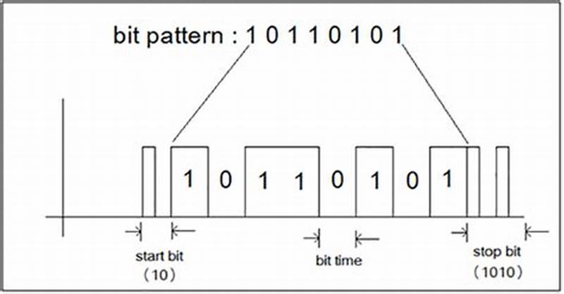 Bit Pattern Generator