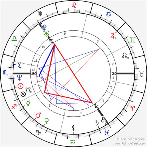 Bjork Birth Chart