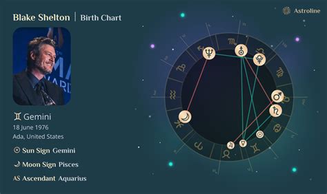 Blake Shelton Birth Chart