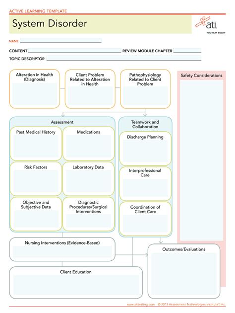 Blank Ati System Disorder Template