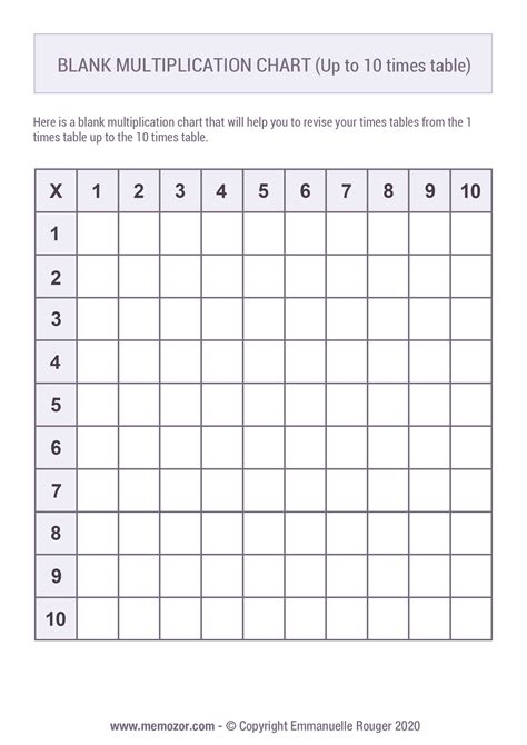 Blank Multiplication Chart 1-10